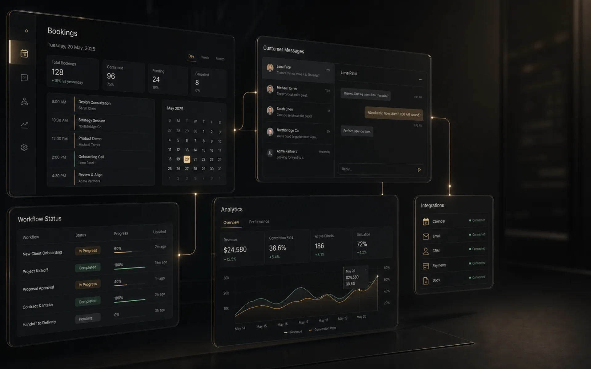 Connected automation dashboards for business operations